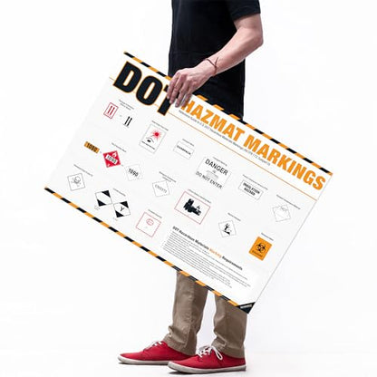 DOT Hazmat Markings Poster – 49 CFR 172 Hazardous Materials Labeling Guide, DOT Shipping Markings Reference Chart for Warehouse, Transportation & HazMat Safety Training - style: DOT Marking
