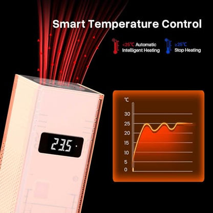 ELEGOO Mini Heater for Resin 3D Printer, Smart Temperature Control, Air Filtration, Compatible with ELEGOO Saturn Series/Mars Series/Jupiter SE