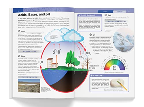 Knowledge Encyclopedia - Science (Knowledge Encyclopedia For Children)
