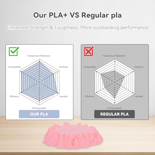 3DHoJor PLA+ 3D Printer Filament Soft Pink,1KG - color: Pla+-1kg Soft Pink
