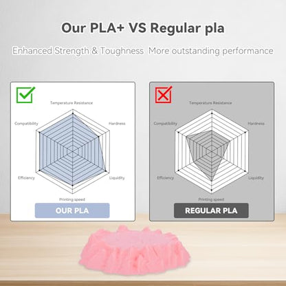 3DHoJor PLA+ 3D Printer Filament Soft Pink,1KG - color: Pla+-1kg Soft Pink