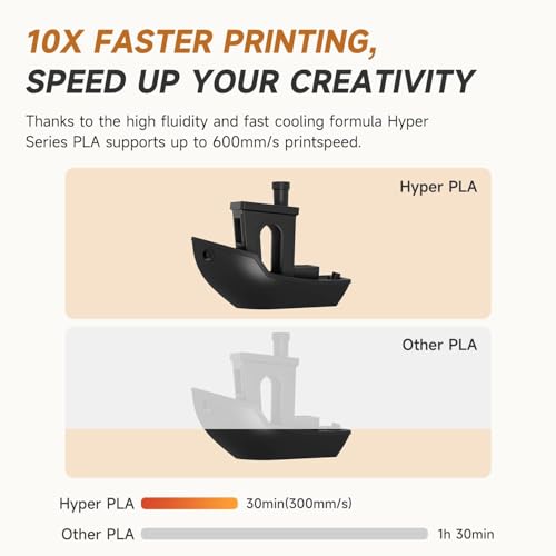 Official CREALITY Hyper PLA Filament 1.75mm, High Speed PLA 30-600mm/s Rapid 3D Printer Filament, Dimensional Accuracy +/-0.02mm, Fit Most FDM 3D Printers, 1KG(2.2lbs) Spool Black - color: Black