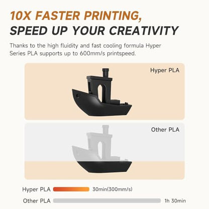 Official CREALITY Hyper PLA Filament 1.75mm, High Speed PLA 30-600mm/s Rapid 3D Printer Filament, Dimensional Accuracy +/-0.02mm, Fit Most FDM 3D Printers, 1KG(2.2lbs) Spool Black - color: Black