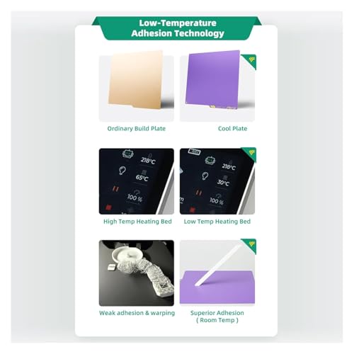 FYSETC Upgraded Build Plate for Qidi Plus4: 320 * 310 mm Conweb Cool Print Bed Dual Texture PEI Sheet Special for PLA Keep Printing 720H Saving Energy 42kwh - Purple