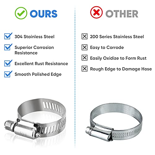 TICONN 20PCS Hose Clamps Set 304 Stainless Steel, 3/4"-1-1/4" Worm Gear - size: SAE #10 20PCS 3/4"~1-1/4"