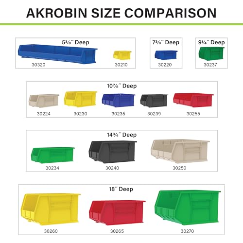 Akro-Mils 30220 AkroBins Plastic Storage Bins, 7"x4"x3", Clear, 24-Pack - color: Clear
