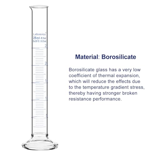 Labasics 3-Pack Borosilicate Glass 25 ml Heavy Wall Graduated Cylinder Measuring Cylinder - size: 25 ml