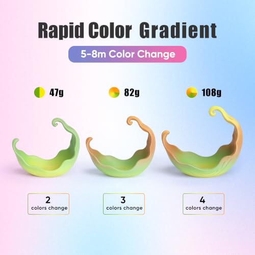 ERYONE Matte PLA Basic Rainbow 3D Printer Filament, Berry Color Changing Filament 1.75mm, Multicolor PLA for 3D Printing, Gradient 1KG Spool (2.2 lbs) Fit Most FDM Printers - color: Matte Rainbow Berry, size: 1KG