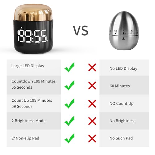 Kitchen Timer, 360 Rotate, Countup/Countdown, LED, Volume - color: Gold