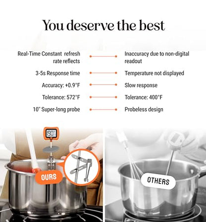 Digital Candy Thermometer with Pot Clip, 10" Long Stainless Steel Probe, Instant Read Kitchen Thermometer for Cooking, Baking, and Candy Making - color: Orange