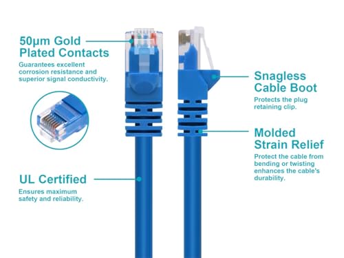 Monoprice 20FT 24AWG Cat5e 350MHz UTP Ethernet Bare Copper Network Cable - Blue - color: Blue, size: 20 Feet