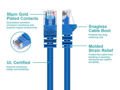 Monoprice 20FT 24AWG Cat5e 350MHz UTP Ethernet Bare Copper Network Cable - Blue - color: Blue, size: 20 Feet