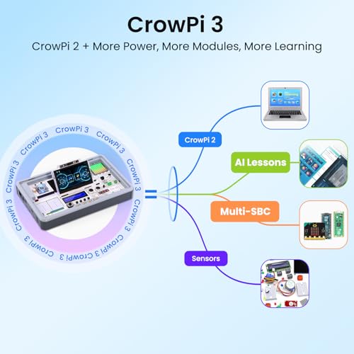 ELECROW CrowPi 3 AI Learning and Development Station for Raspberry Pi 5