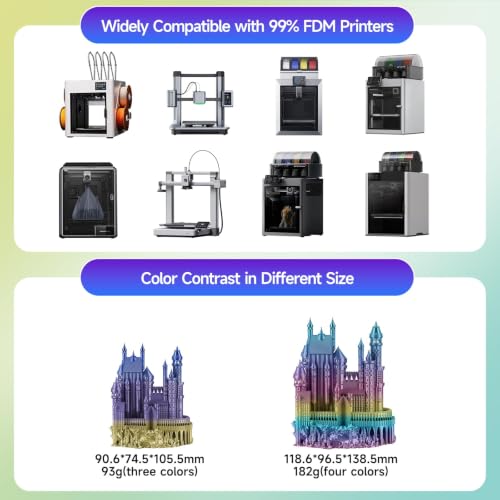 Kingroon Silk PLA Filament 1.75mm Rainbow Filament 3D Printer Filament Color Changing Filament 1kg Dimensional Accuracy ±0.02mm,Fit Most 3D Printers(Lovely) - color: 1kg Lovely