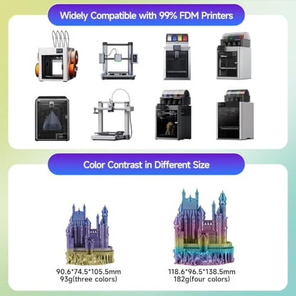 Kingroon Silk PLA Filament 1.75mm Rainbow Filament 3D Printer Filament Color Changing Filament 1kg Dimensional Accuracy ±0.02mm,Fit Most 3D Printers(Lovely) - color: 1kg Lovely