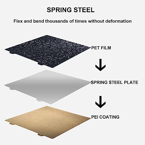 FYSETC 3D Printer CR10 Build Plate Replacement Smooth PET+Texture PEI Double Sided Print Bed Only 310x310mm/12.2in Spring Steel Sheet No Magentic Sticker for CR10S Artilery SW-X1/X2, Ant A8 Plus