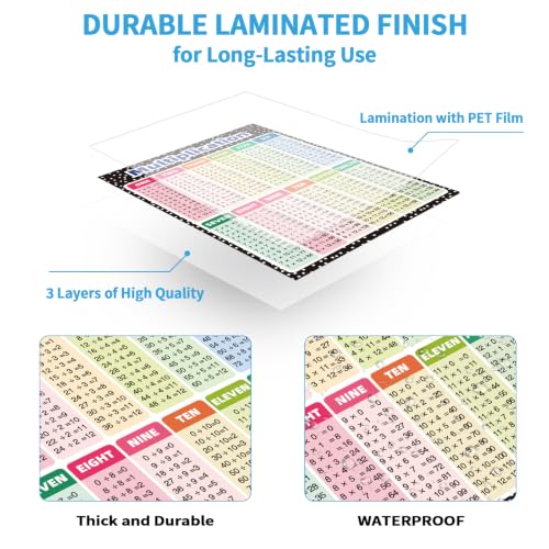 Yegawen Large Math Chart Poster, Multiplication Division Charts- Elementary Preschool Kindergarten Back to School Teacher Supplies, 2 Pcs - color: Multiplication Posters