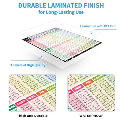 Yegawen Large Math Chart Poster, Multiplication Division Charts- Elementary Preschool Kindergarten Back to School Teacher Supplies, 2 Pcs - color: Multiplication Posters