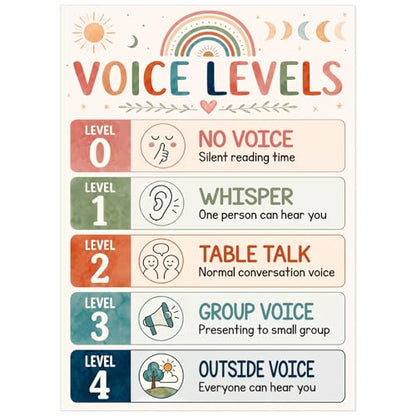 D24TIME Boho Voice Level Chart for Classrooms - Classroom Rules Poster - color: Attractive-Boho