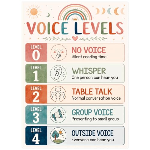 D24TIME Boho Voice Level Chart for Classrooms - Classroom Rules Poster - color: Attractive-Boho