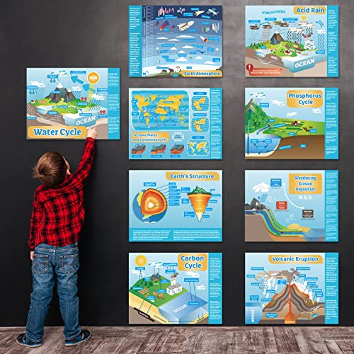 gisgfim Earth Science Posters Science Poster for Middle School and High School Classroom Laboratory Library Office or Classroom Decorations or Homeschool Supplies