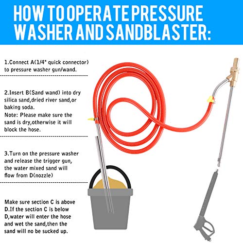 Pressure Washer Sandblasting Kit, 1/4" Quick Connect, 5000 PSI