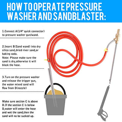 Pressure Washer Sandblasting Kit, 1/4" Quick Connect, 5000 PSI
