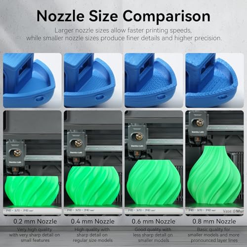 0.2mm X2D/P2S/H2D/H2S/H2C/A1/A1 Mini/A2L Integrated Leak-Proof Hotend - color: 1PCS 0.2MM