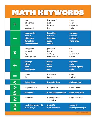 Safety Magnets ZOCO – Math Keywords Posters (5-Pack) – Keyword Algebra & Math Vocabulary Anchor Charts, Laminated 17 x 22 – for Elementary, Middle & High School Classrooms - size: 5 Pack