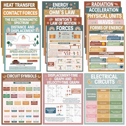 16Pcs Physics Science Posters Classroom Supplies Modern Boho Educational Physical Bulletin Board Classroom Decorations Back to School Physics Charts Posters for Teacher Middle High School Wall Decor