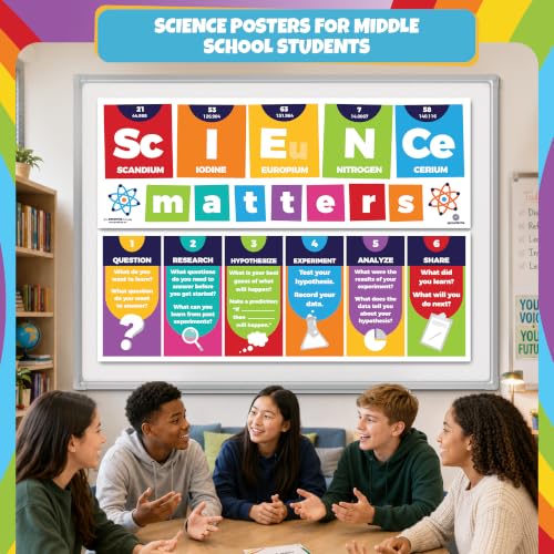 Sproutbrite 2 Pack 13.5"x39" Educational Science Posters & Charts