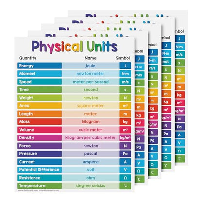 FoldCard Physical Units Chart Educational Poster 8.5x11 5pk - color: Physical Units