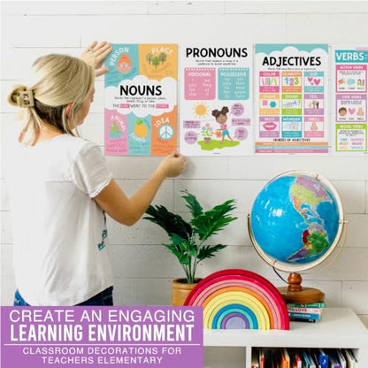 Parts of Speech Posters for Classroom Must Haves, 12 Grammar Posters - color: Colorful Pastel