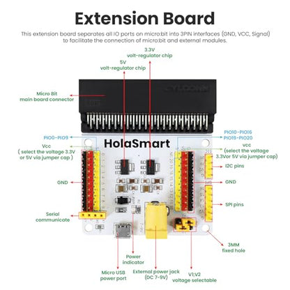 Microbit Smart Home Kit for Microbit V1 and V2,Electronics DIY Home Automation Coding Kit,STEM Educational Set for Student (Without Micro:bit and AAA Battery),Red