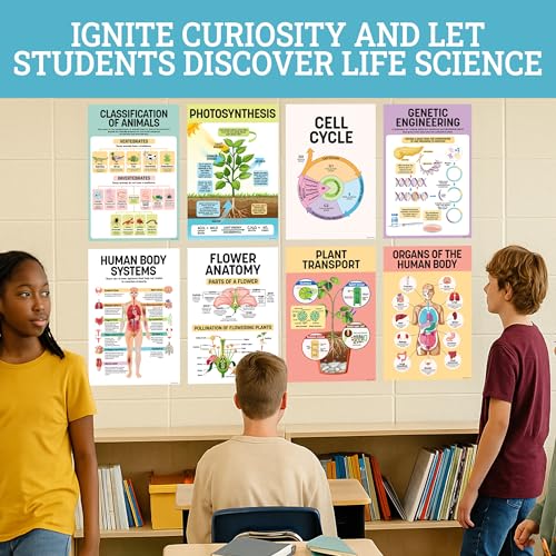 Decorably 16 Biology Posters High School, Elementary Decorations