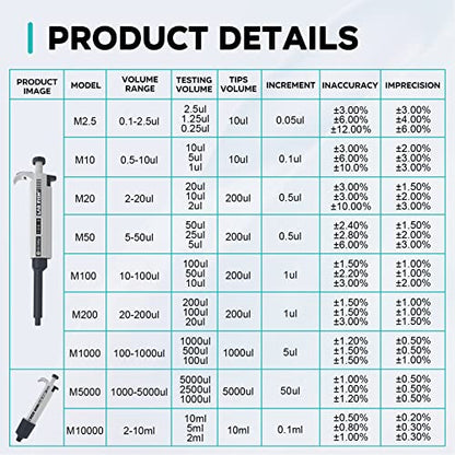 LAB FISH M2-10ml Lab Pipette, 2-10ml Adjustable Volume w/20 Tips - style: 2-10ml Set