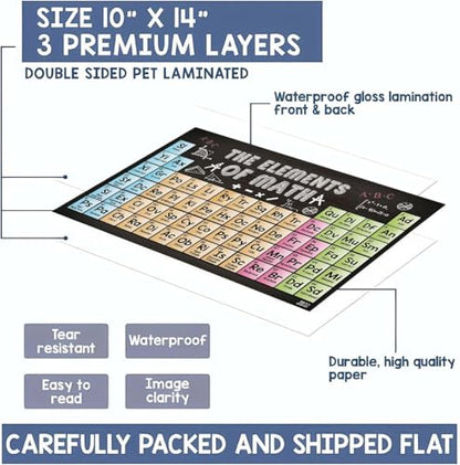 2 Pcs Math Posters 11''x17'' For Classroom, Invisible The Elements of Math - color: SET 2 MATH POSTERS