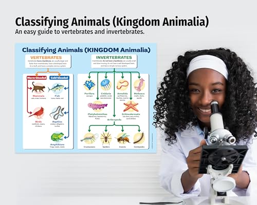 ZOCO – Animal Kingdom Classification Posters (5-Pack) – Vertebrates & Invertebrates Biology Chart, Laminated 17 × 22, for Middle & High School Science Classrooms - size: 5 Pack - 22L" x 17W"