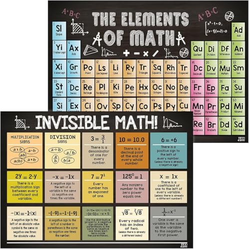 2 Pcs Math Posters 11''x17'' For Classroom, Invisible The Elements of Math - color: SET 2 MATH POSTERS