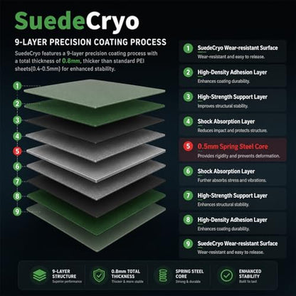 2026 SuedeCryo Ultra Cool Build Plate 276x293mm Compatible with Snapmaker U1 3D Printer, 0.8mm Double-Sided Low-Temp Print Bed – PLA at Room Temp, PETG and ABS No Warp No Glue, Removable Platform - size: 276x293