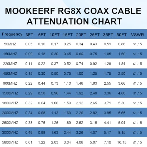 MOOKEERF RG8X N Male to N Male Cable 35FT,Ultra Low Loss N Cable 50 ohm RG8X Stranded Core for WiFi Router,Amplifier,Antenna,Signal Booster Use - size: 35FT