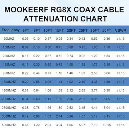 MOOKEERF RG8X N Male to N Male Cable 35FT,Ultra Low Loss N Cable 50 ohm RG8X Stranded Core for WiFi Router,Amplifier,Antenna,Signal Booster Use - size: 35FT