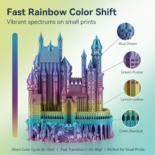 Kingroon Silk PLA Filament 1.75mm Rainbow Filament 3D Printer Filament Color Changing Filament 1kg Dimensional Accuracy ±0.02mm,Fit Most 3D Printers(Lovely) - color: 1kg Lovely