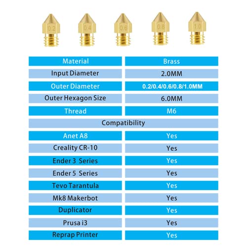 MK8 Nozzles 22 pcs 3D Printer Brass Nozzles 0.2mm, 0.4mm,0.6mm, 0.8mm, 1.0mm CR-10 Nozzle with DIY Tools and Metal Storage Box for CR-8 / CR-10 / Ender 3 / Ender 3S / 5/6 and so on… - size: Various Nozzles