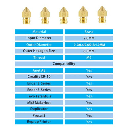 MK8 Nozzles 22 pcs 3D Printer Brass Nozzles 0.2mm, 0.4mm,0.6mm, 0.8mm, 1.0mm CR-10 Nozzle with DIY Tools and Metal Storage Box for CR-8 / CR-10 / Ender 3 / Ender 3S / 5/6 and so on… - size: Various Nozzles