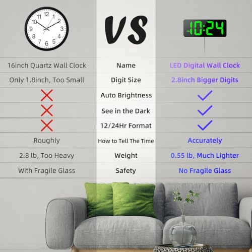 LED Digital Wall Clock with Large Display, Big Digits, Auto-Brightness, 12/24Hr Format, Modern Electric Small Silent Wall Clock for Living Room, Bedroom, Classroom, Farmhouse, Kitchen, Office - Green - color: Green