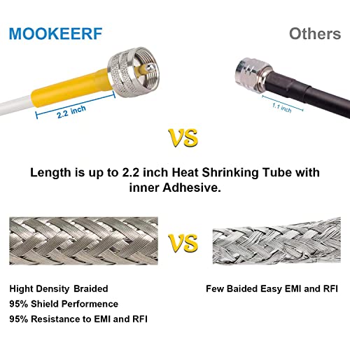 MOOKEERF UHF PL259 Male to Male Low Loss 20ft RG8x Coax Cable, 50 Ohm for HAM Radio, Marine Use, Compatible with Antenna Analyzer, Dummy Load, SWR Meter - size: 20FT