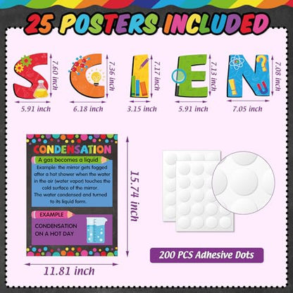 Chiisong 25 Pcs Science Posters Physics Science Education Posters