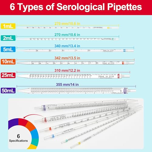 Polystyrene Serological Pipettes, Individually Wrapped, Sterile Plastic Graduated Pipette 25ml, Pack of 25 - size: 25ml-25pcs