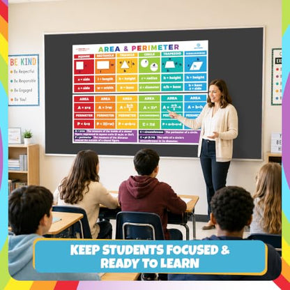 Sproutbrite 2 Pack 13.5" x 39" Educational Geometry Math Posters - color: Area & Perimeter